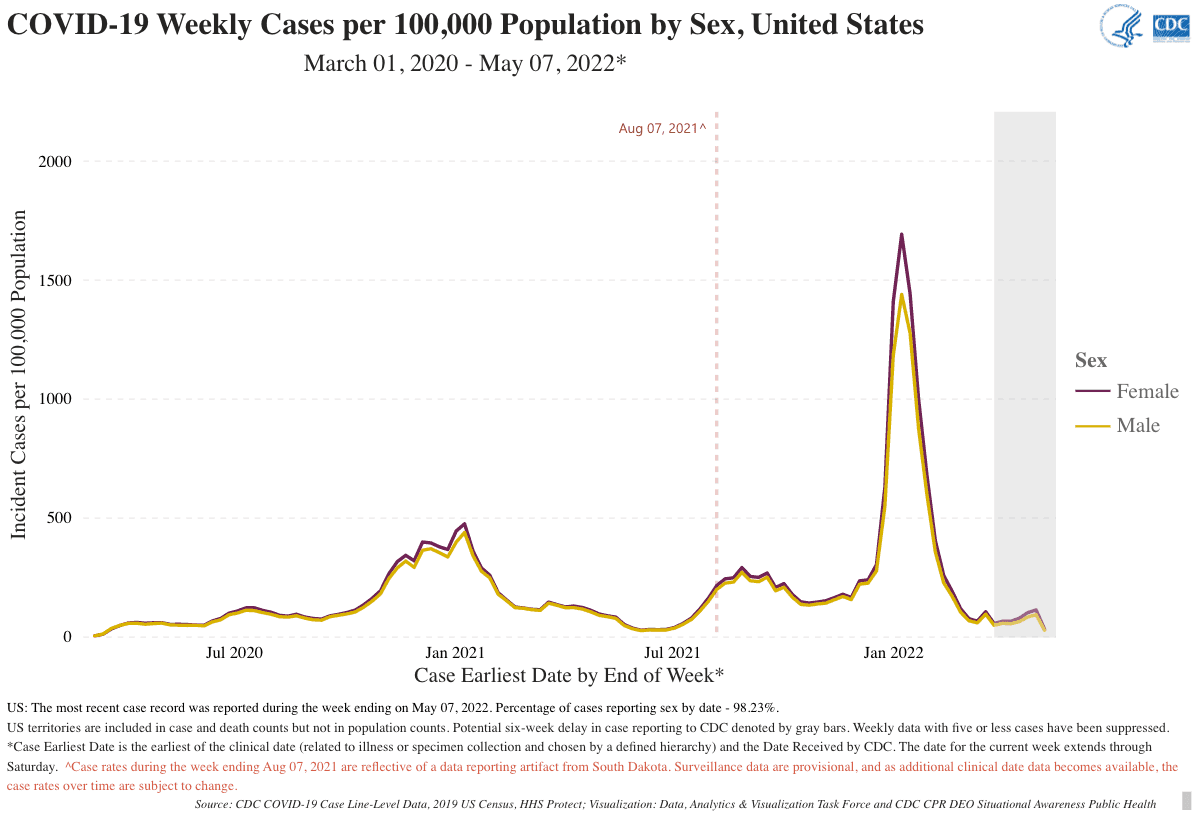 Graph of cases of COVID-19 in the United States